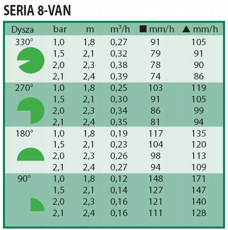 Dysza statyczna Rain Bird VAN 8 zasięg do 2,4m - obrazek 2